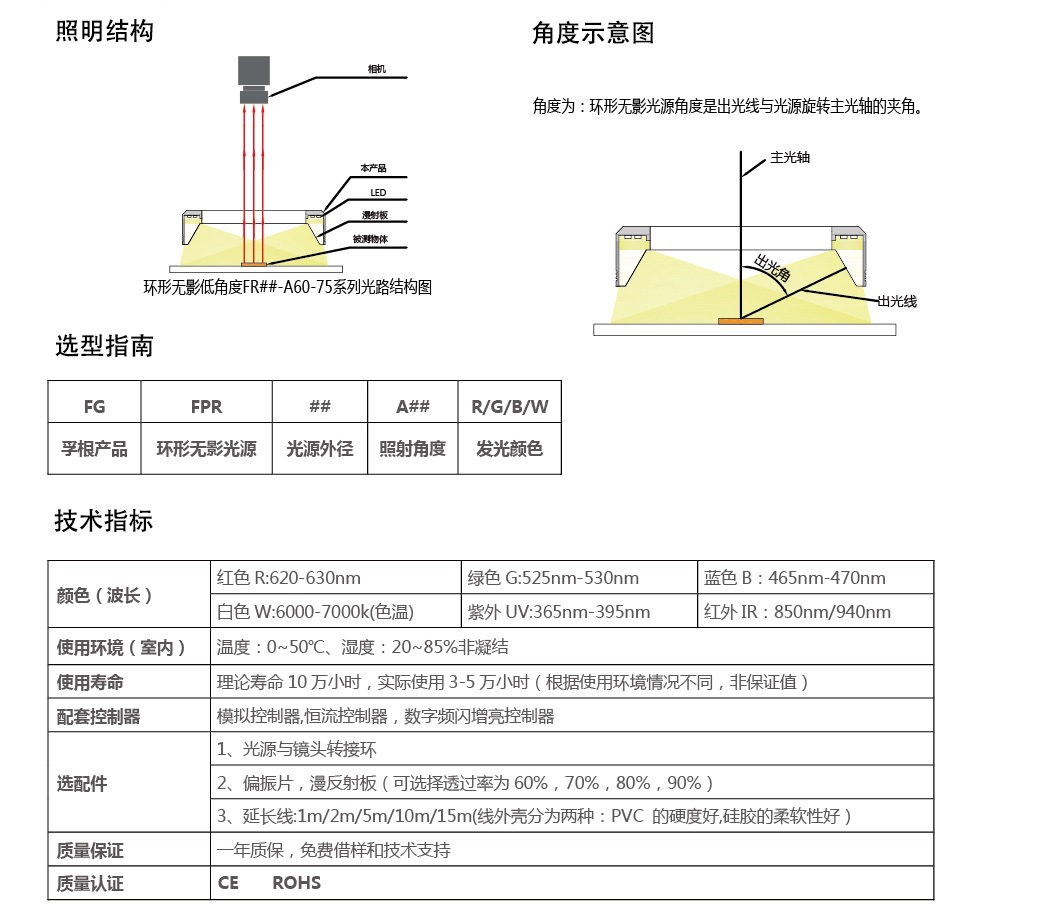 FG-FPR70-A45