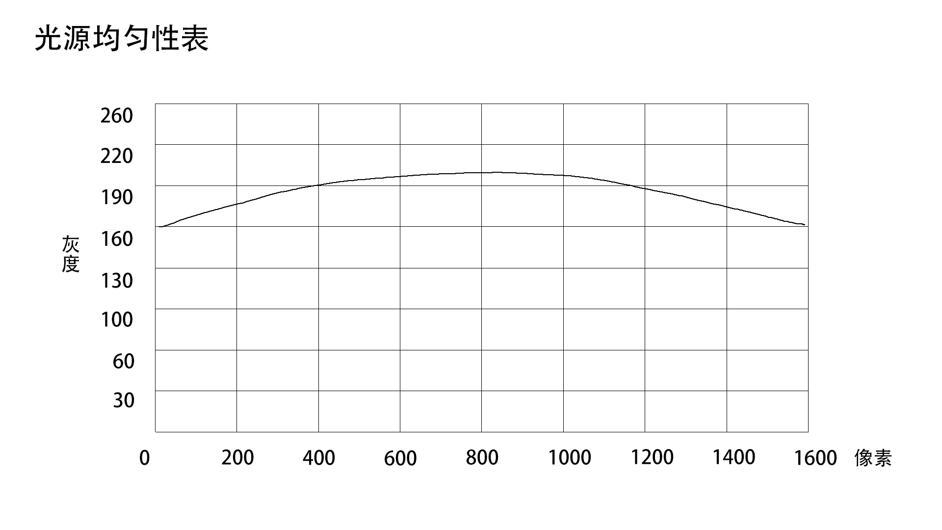 FG-FPR70-A45