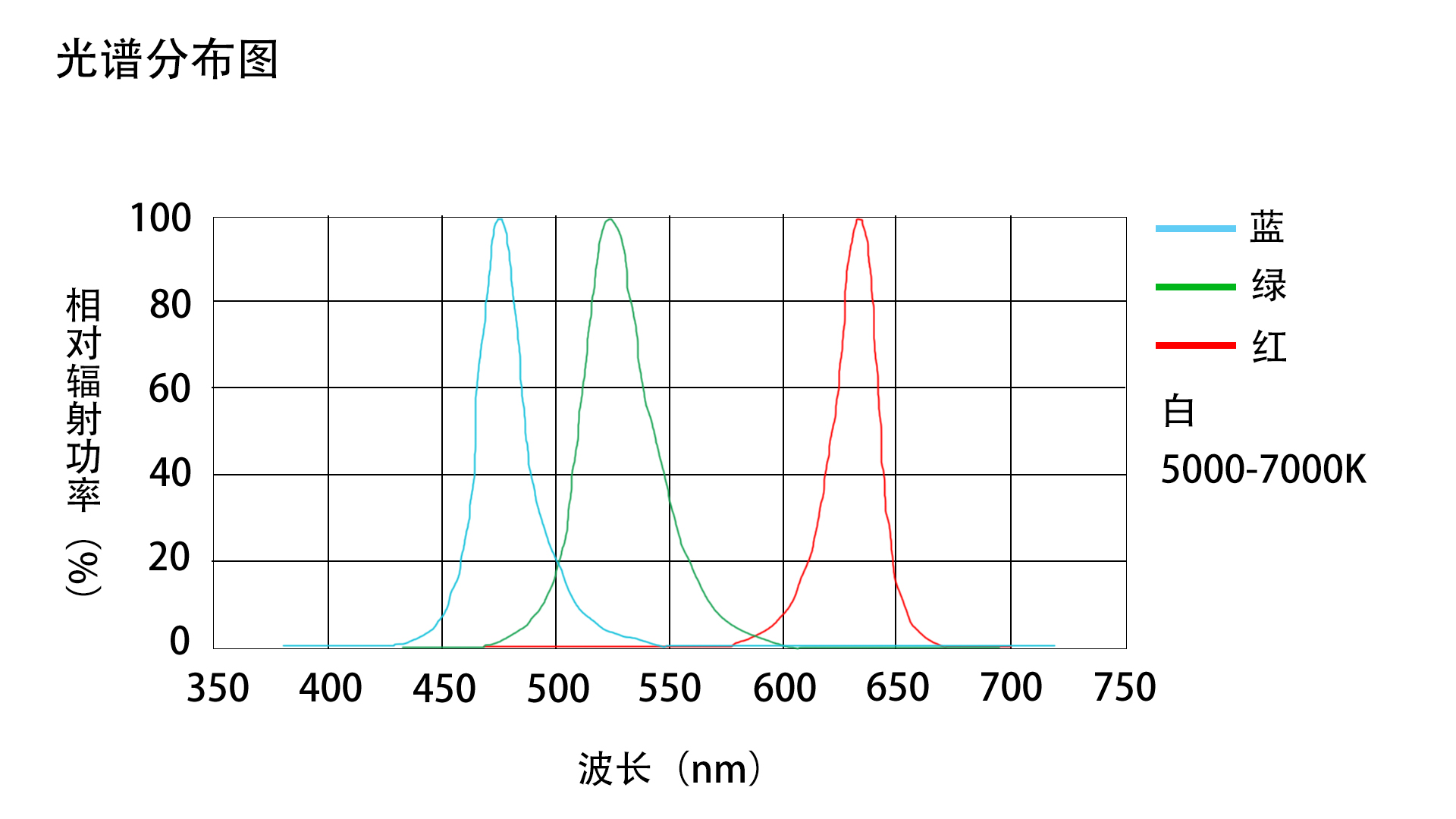 FG-THC280210