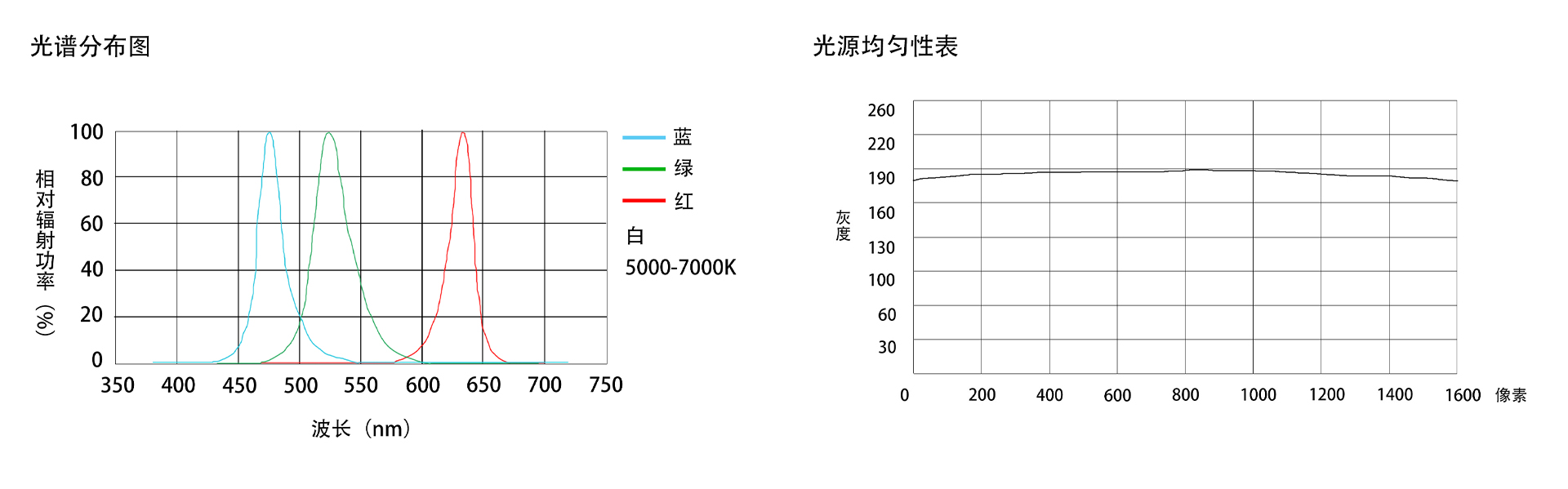 弧狀高均勻光源（FG-BL)