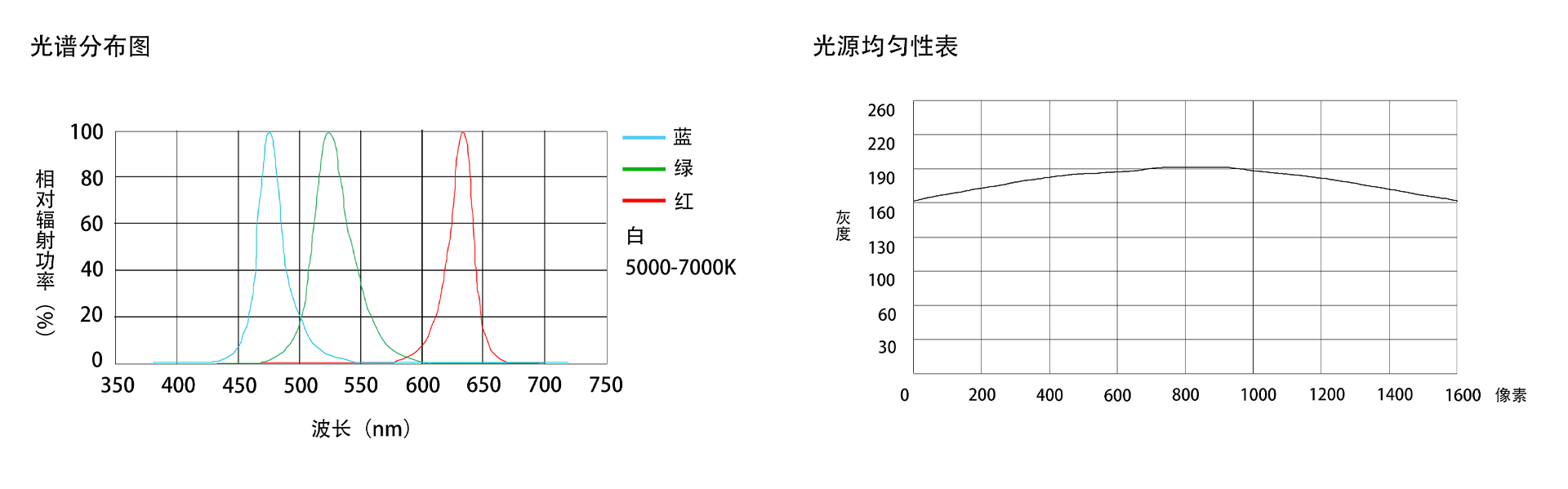 面光源（FG-TH)