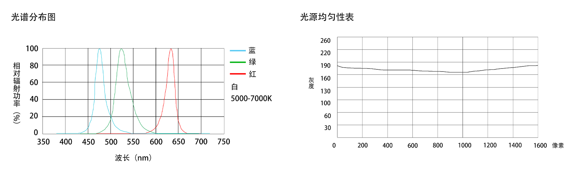 轉(zhuǎn)角同軸（FG-FVC)