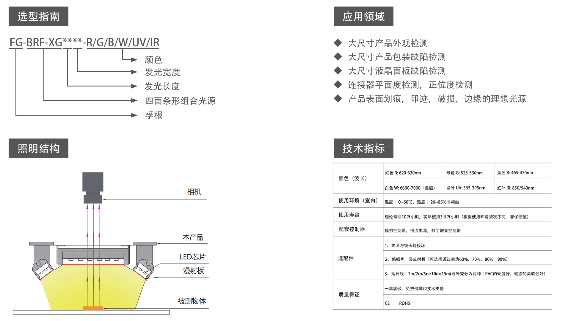四面條形組合光源（FG-BRF-XG）