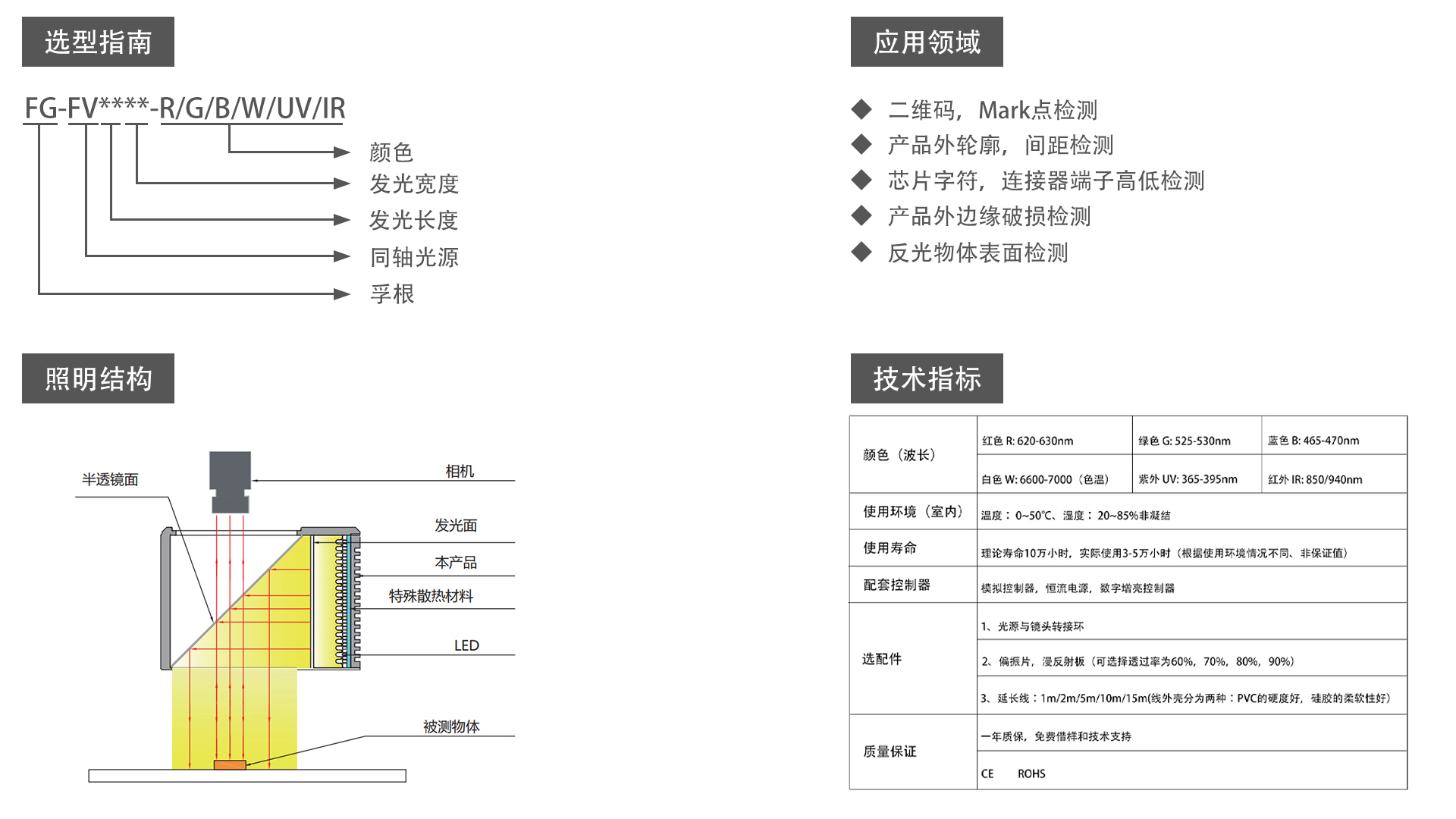 同軸光源（FG-FV）