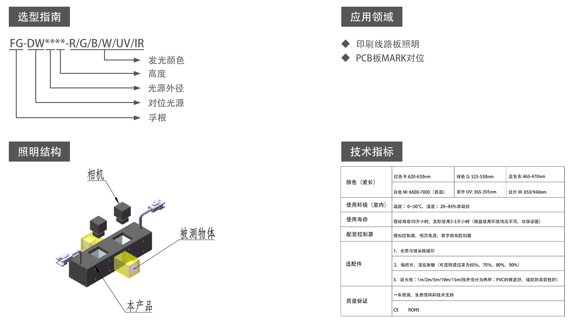 對位光源（FG-DW)
