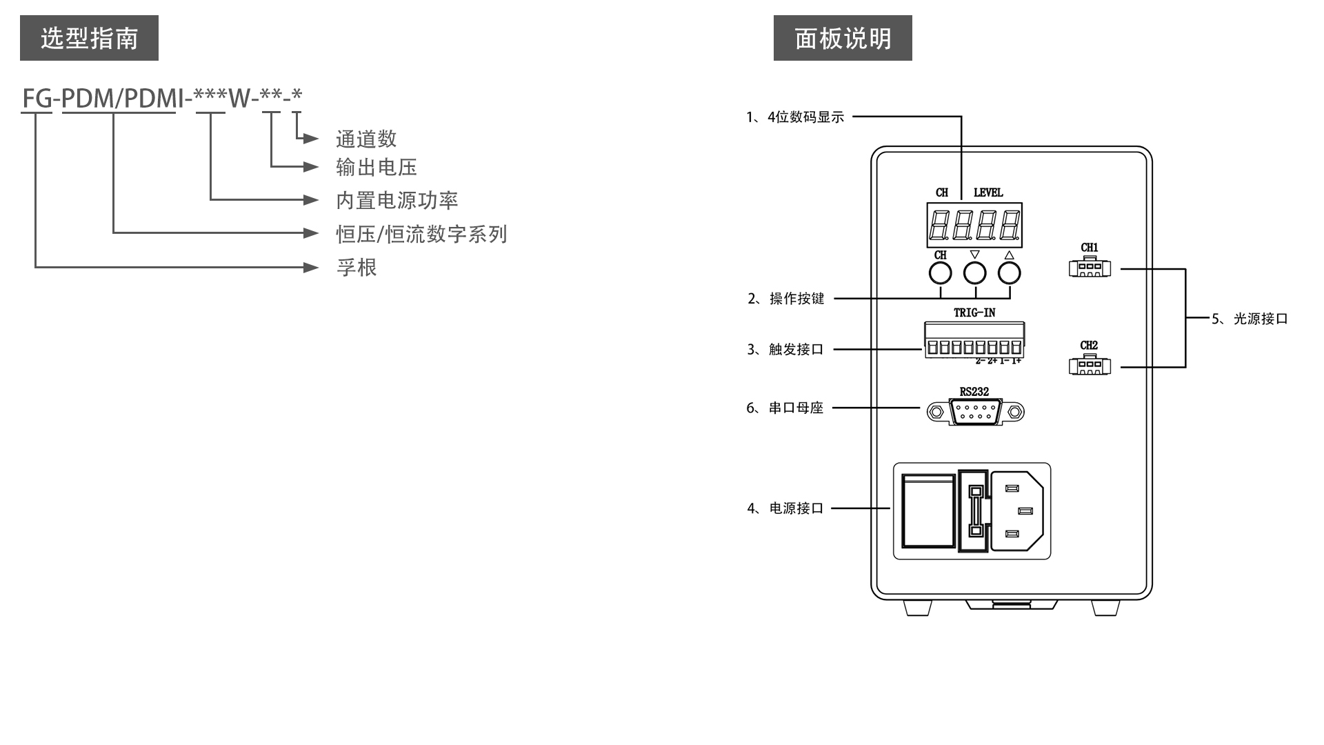 FG-PDM  PDMI系列   數(shù)字恒壓 恒流控制器