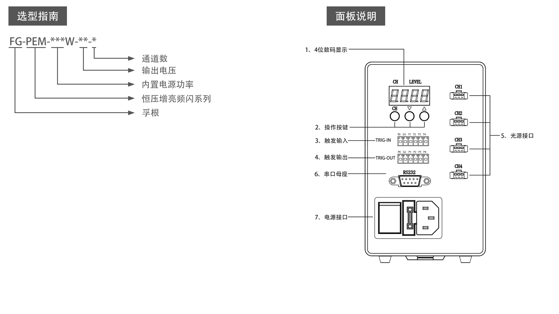 FG-PEM200W-48-4