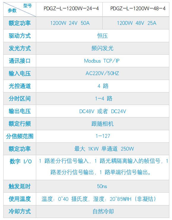 FG-PDGS-L-1200W-48-4