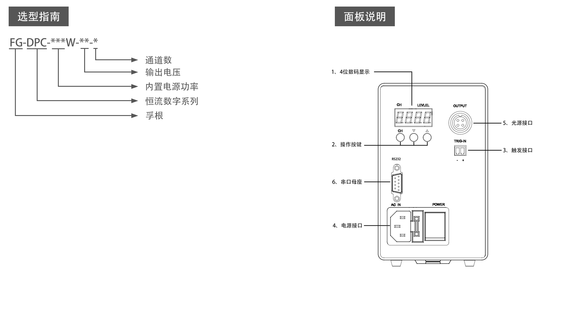 小功率數(shù)字恒流控制器（FG-DPC）